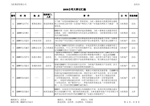 2009企业大事记