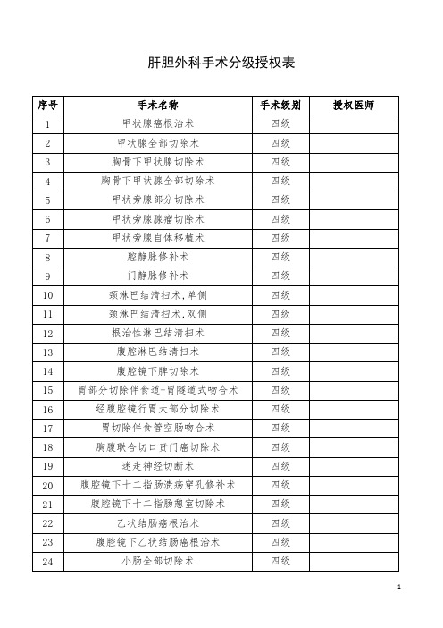 肝胆外科手术分级授权表