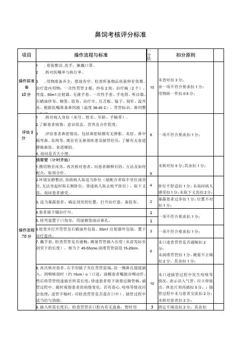 鼻饲考核评分标准1-1-10