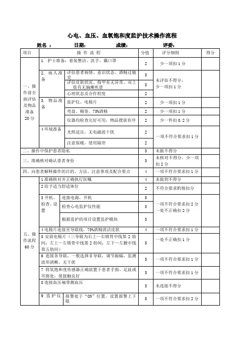 心电监护操作技术评分标准