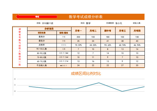 各科考试成绩分析表自动生成Excel模板改为xlsx可用