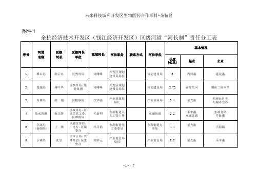 未来科技城和开发区生物医药合作项目-余杭区