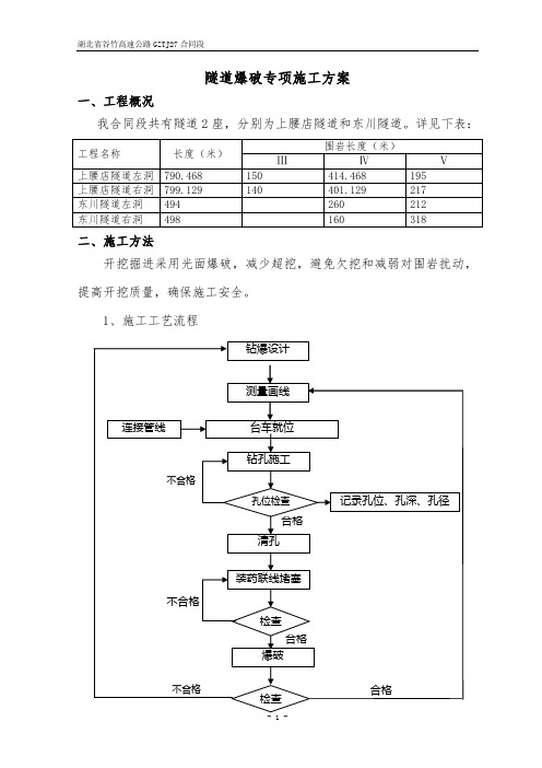 隧道爆破设计方案