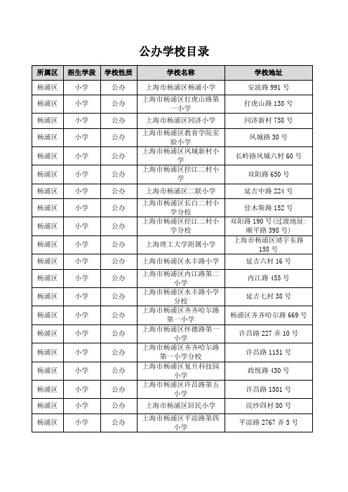 2021年上海市杨浦区小学(公办、民办)学校情况