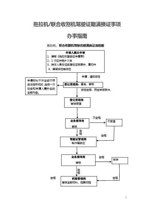 拖拉机联合收割机驾驶证期满换证事项