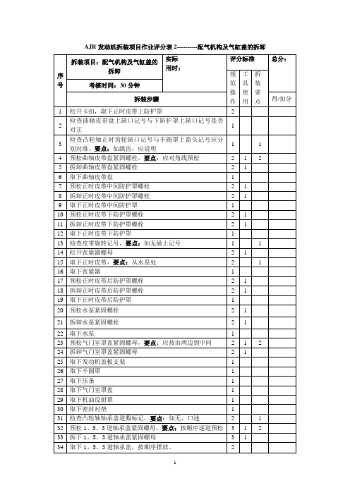 气缸盖的拆装评分表