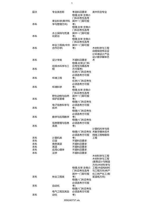 最新2020年北京林业大学在浙招生专业选考科目要求