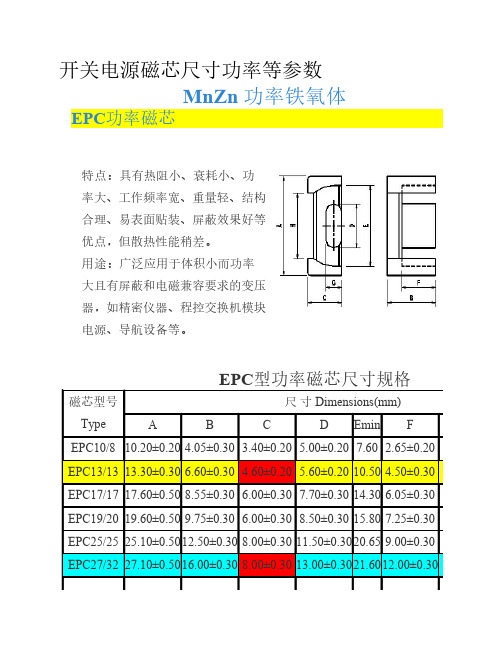 开关电源磁芯尺寸功率等参    数