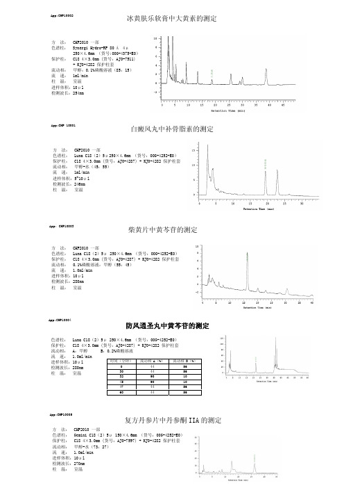 中国药典一部图谱合订