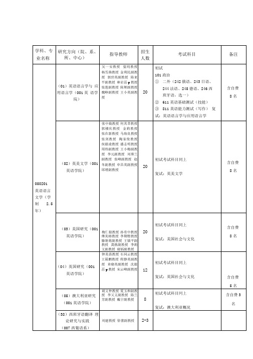 北京外国语大学老师