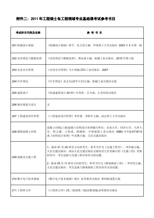 2011年华南理工大学各工程领域专业基础课及参考书目