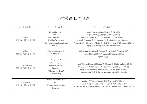 小学英语15个话题 小学英语复习资料