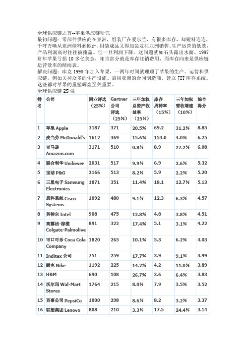 苹果供应链