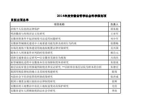 2014年度安徽省哲学社会科学规划项目拟立项名单