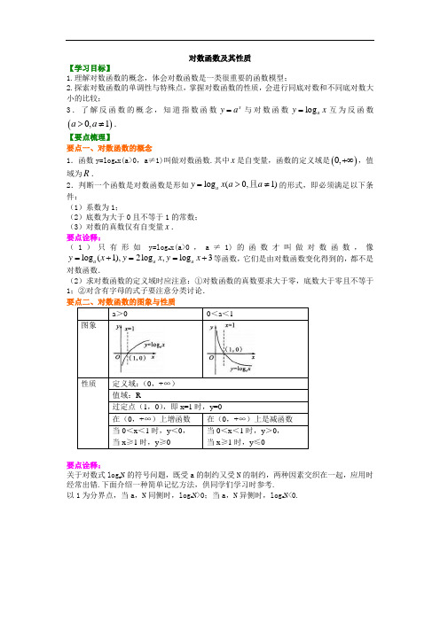 精编(人教版)必修一数学：26《对数函数及其性质》知识讲解 提高版(含答案)