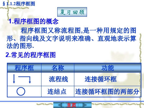 09.09.02高二文科数学《程序框图3循环结构》(课件)