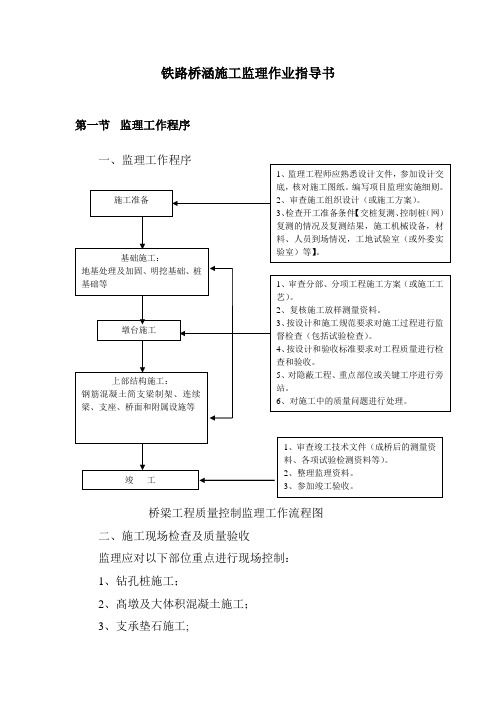 桥涵监理作业指导书