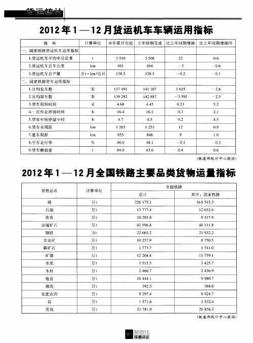 2012年1—12月货运机车车辆运用指标