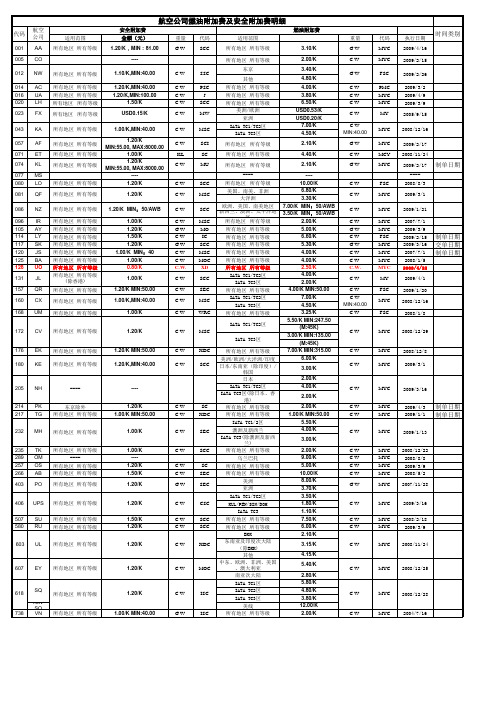 航空公司燃油附加费及安全附加费明细