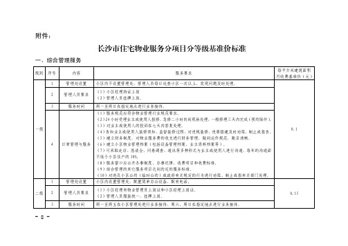 长沙市住宅物业服务分项目分等级基准价标准