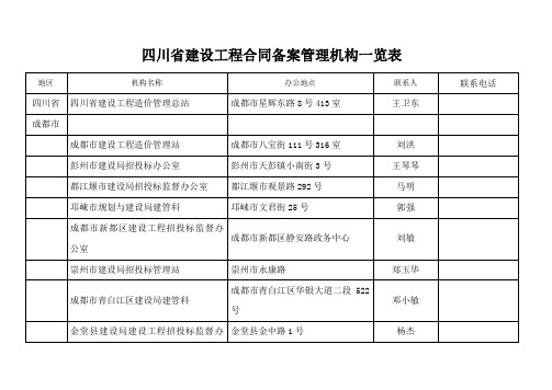 四川省建设工程合同备案管理机构一览表