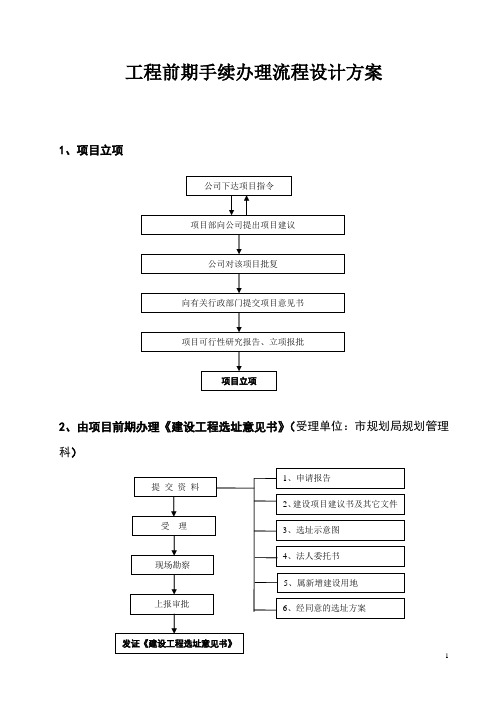 工程前期手续办理流程设计方案