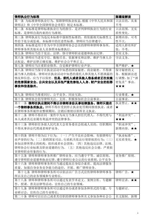 律师执业行为规范