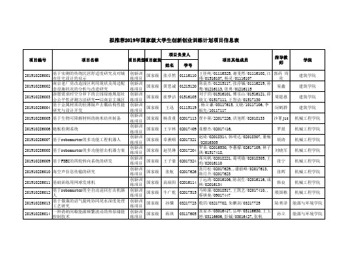 拟推荐2019年国家级大学生创新创业训练计划项目信息表