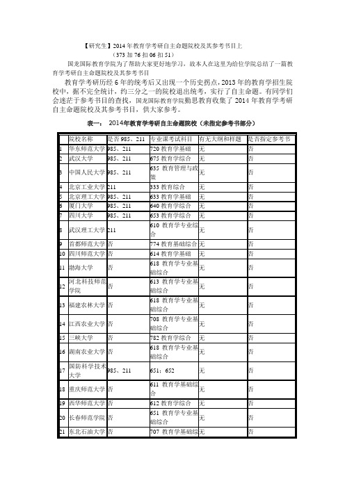 【研究生】2014年教育学考研自主命题院校及其参考书目上