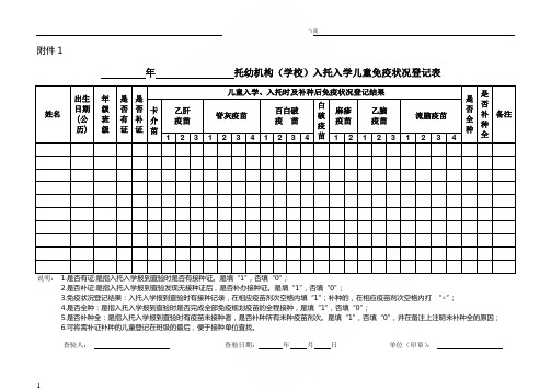 入学儿童免疫状况登记表