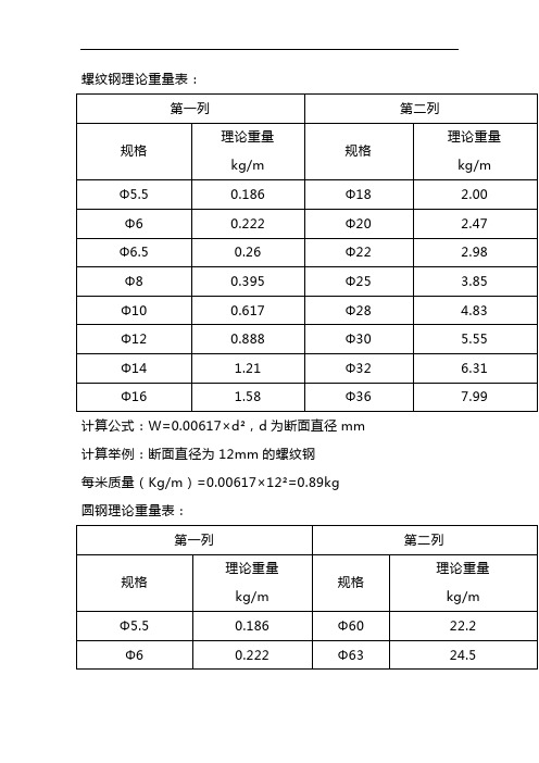 螺栓理论重量表