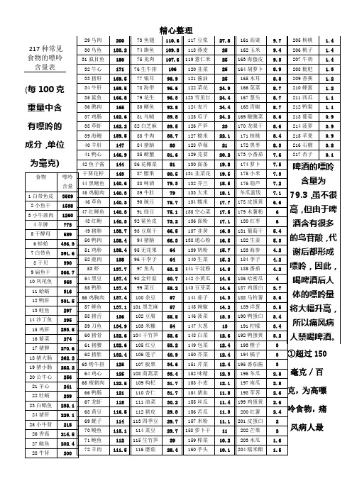 217种常见食物的嘌呤含量表格模板