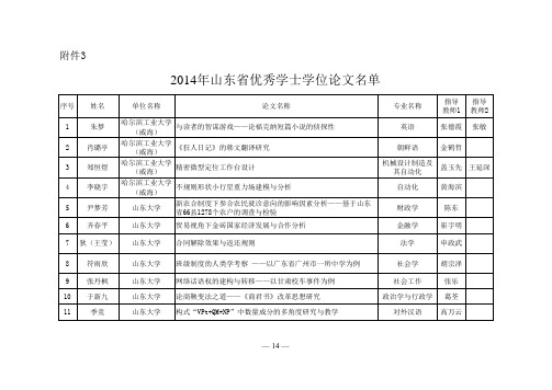 2014山东省优秀学士学位论文评选结果