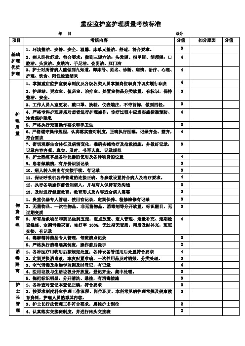 重症监护室护理质量考核标准