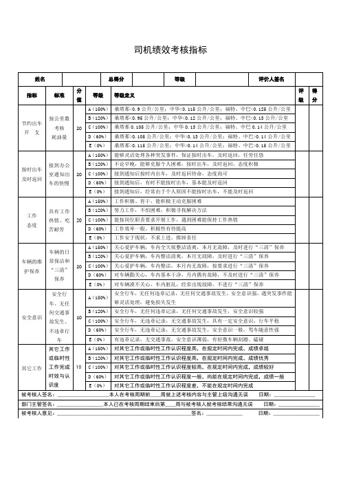 司机绩效考核指标