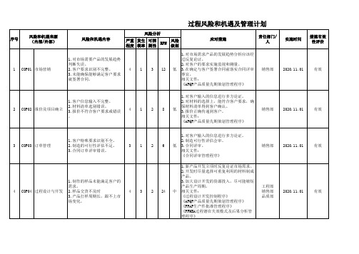 风险和机遇分析及管理计划