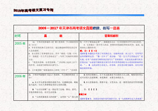 2005-2017年天津市高考语文真题修辞、仿写一览表