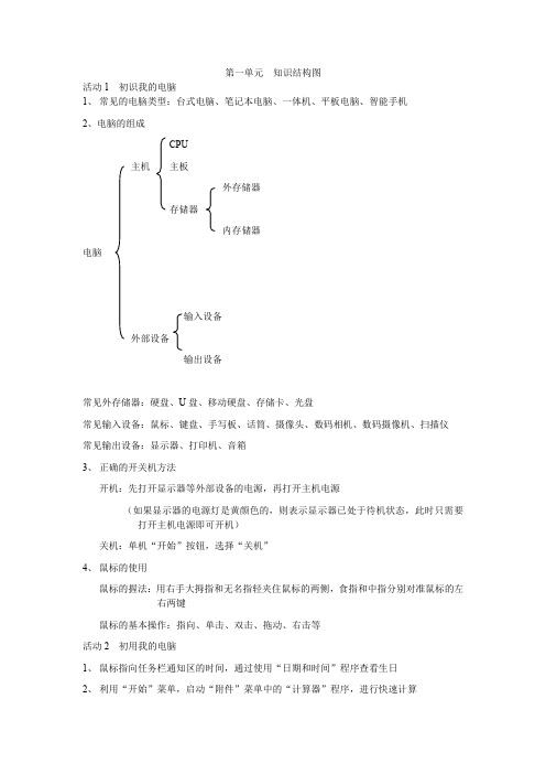 七年级上册信息技术第一单元知识结构图