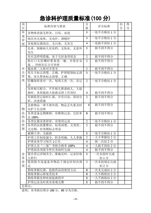 急诊科护理质量标准