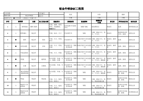 钣金件喷涂QC工程图