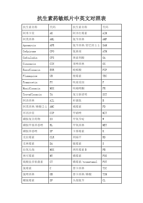 抗生素药敏纸片中英文对照表