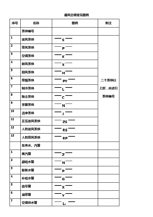 通风空调常见图例(word文档)