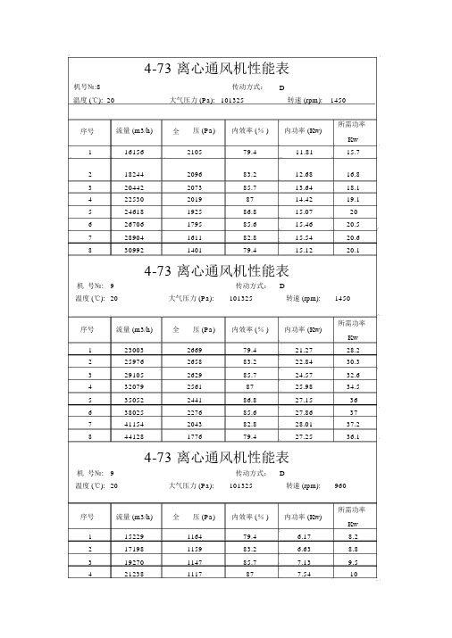 4-73离心通风机性能表