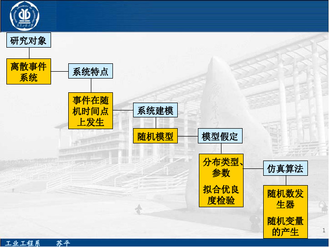 第3章 随机变量模型确定与随机变量生成方法