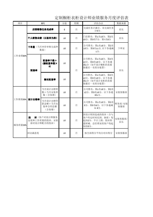 定制橱柜衣柜设计师业绩服务月度评估表