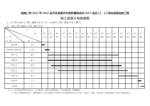 电力工程横道图