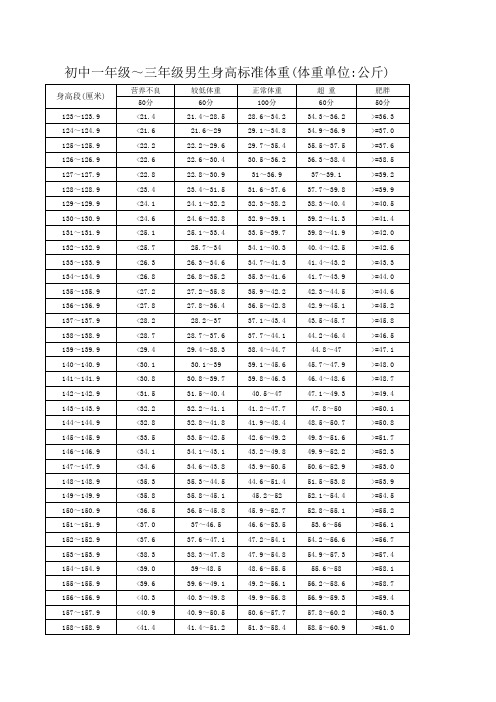 初中生身高标准体重对照表