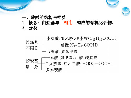 优化方案高考化学总复习专题4羧酸酯油脂糖类课件鲁科版选修5