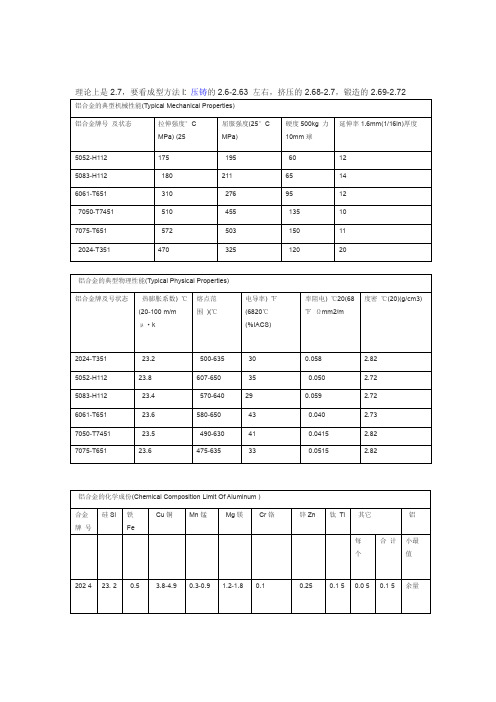 铝合金技术参数