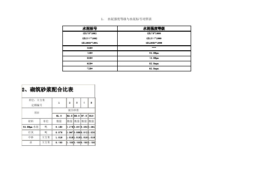 (参考)水泥强度等级与水泥标号对照表